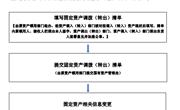 固定资产调拨（转出）流程